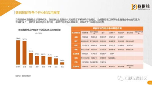 2021中國(guó)數(shù)據(jù)智能產(chǎn)業(yè)發(fā)展研究報(bào)告 網(wǎng)絡(luò)文化經(jīng)營(yíng)的數(shù)字化轉(zhuǎn)型與創(chuàng)新機(jī)遇