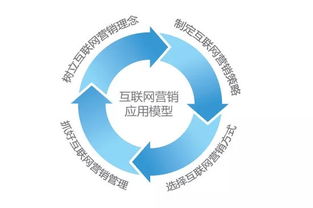 網(wǎng)絡(luò)營(yíng)銷(xiāo)中的五大“翻車(chē)”運(yùn)營(yíng)案例，你踩中了幾個(gè)？