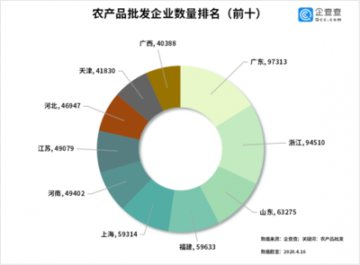 豬肉菜價(jià)連降七周，農(nóng)產(chǎn)品批發(fā)市場(chǎng)活力復(fù)蘇——三月批發(fā)量激增380%背后的民生圖景