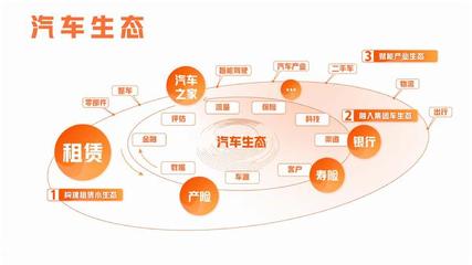 聚焦主業(yè)穩(wěn)增長 創(chuàng)新變革謀發(fā)展 平安租賃2021年全年實(shí)現(xiàn)經(jīng)營利潤45.15億元,同比增長19.41%